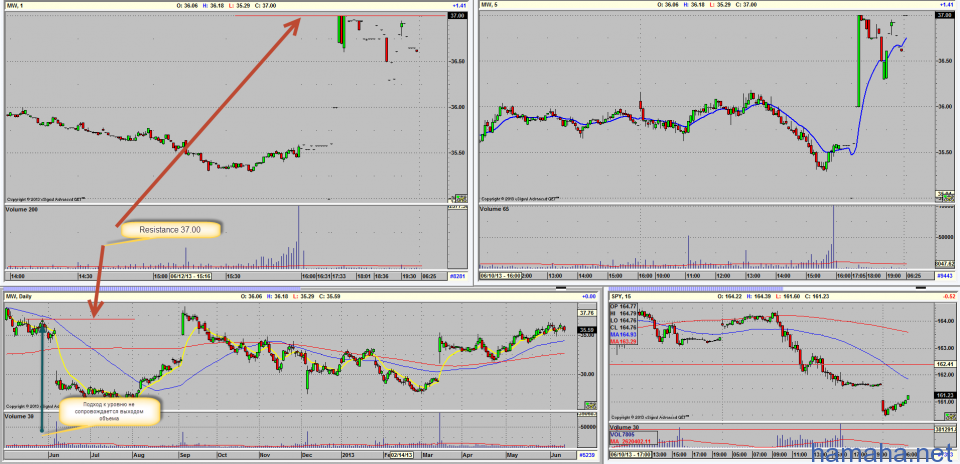 Research 13/06/2013. Сегодня на