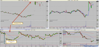 Research 13/06/2013. Сегодня на