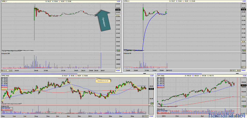 Research 13/06/2013. Сегодня на
