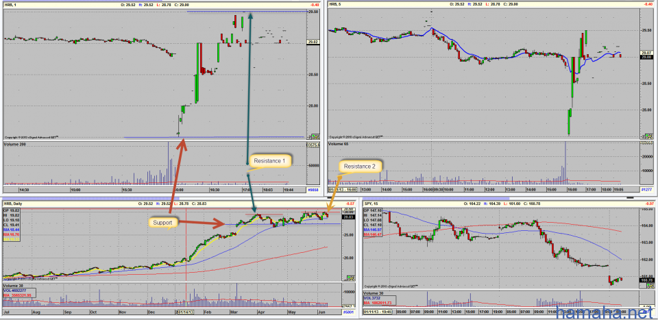 Research 13/06/2013. Сегодня на