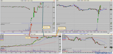 Research 13/06/2013. Сегодня на