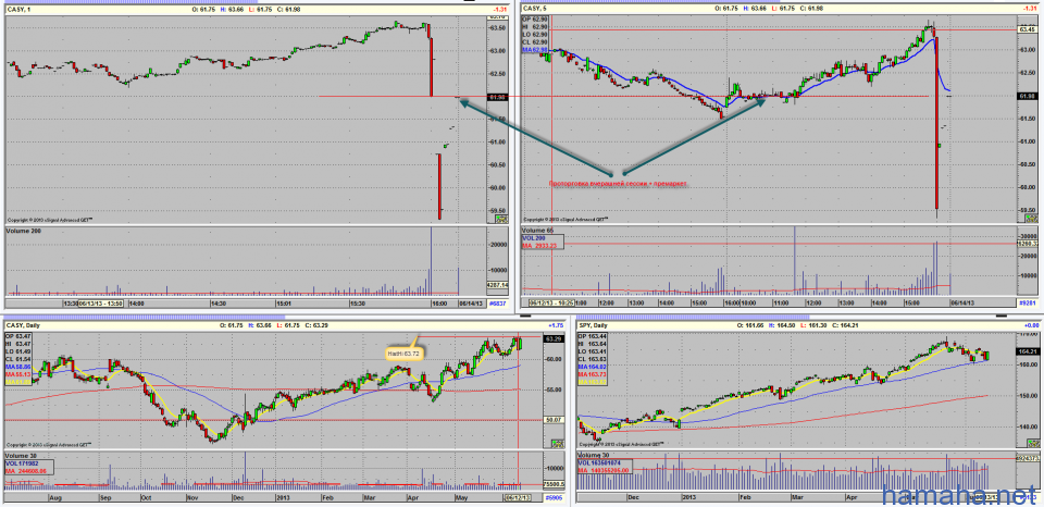 Research 14/06/2013. Сегодня, по