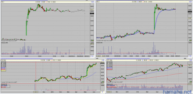 Research 14/06/2013. Сегодня, по