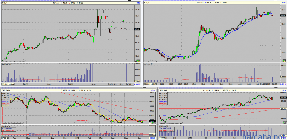Research 14/06/2013. Сегодня, по