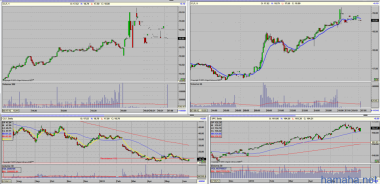 Research 14/06/2013. Сегодня, по