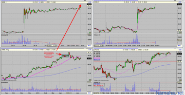 Research 19/06/2013. Сегодня на