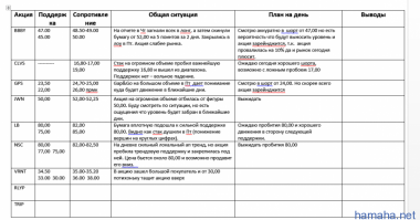 Решил отойти на 2 недели от