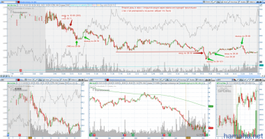RIG WWAV 10.11.2014