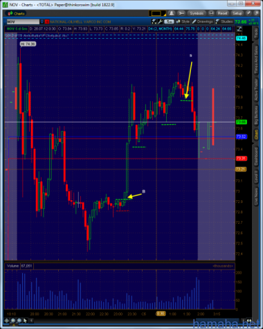 Рогатка 5м =)))