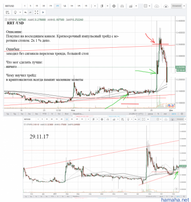 RRT/USD. Закупал в надежде на