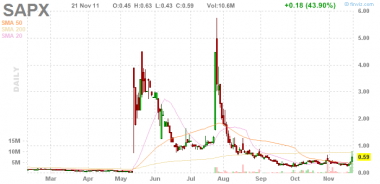 *SAPX возможно второй *PEIX ,