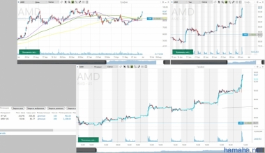 Сделки AMD среднесрок