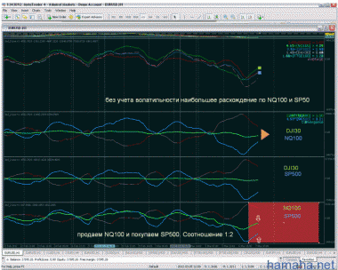 Сделки на сегодня SP500 и