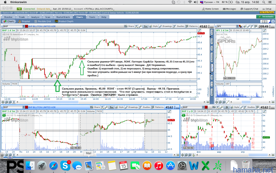 Сделки от 14.04.2015  *BHP   *CSX