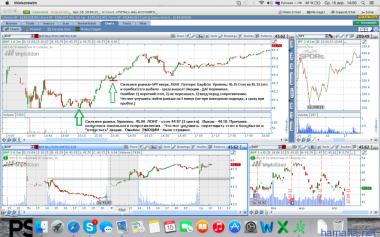 Сделки от 14.04.2015  *BHP   *CSX
