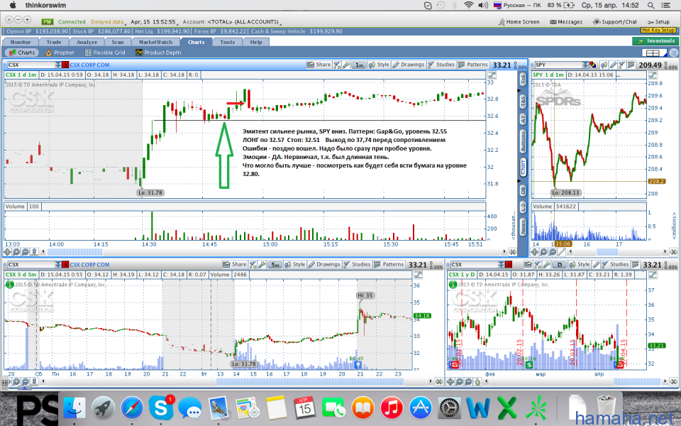 Сделки от 14.04.2015  *BHP   *CSX