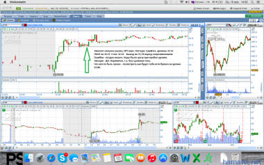 Сделки от 14.04.2015  *BHP   *CSX