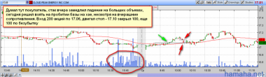 Сделки за 15.02.2012. По-моему,