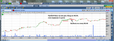 Сделки за 3.02.2012