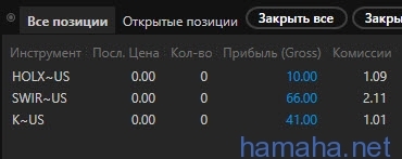 Сделки за 3 августа *holx *swir *k