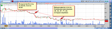 Сделки за 8.02.2012