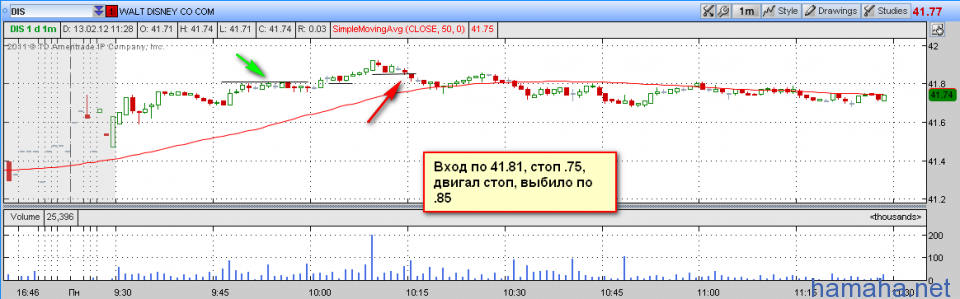 Сделки за 13.02.2012...ужас)