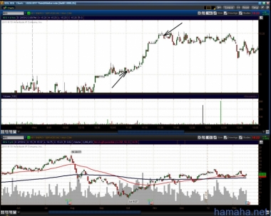 Сделочки за сегодня.