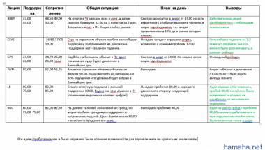 Сегодня оказался
