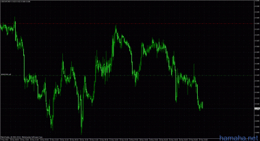 sell 0.9135 , tp:0.9000 and below 0.88