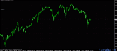 sell aud/jpy 105.02, tp:102 , sl:0