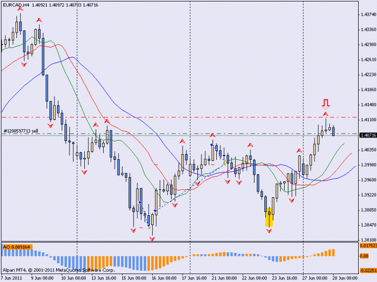 sell eur/cad