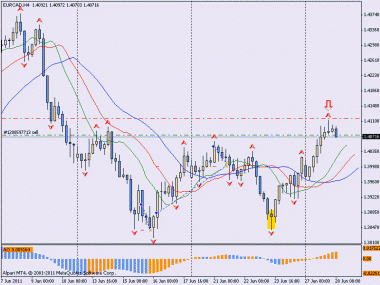 sell eur/cad