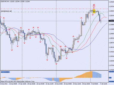 sell eur/chf. Зашел вчера на баре