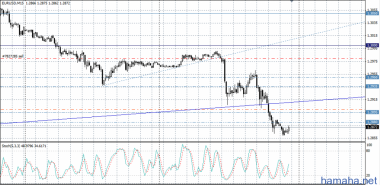 sell eurusd 1.2980