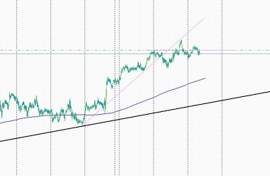 short.   AUD/USD
