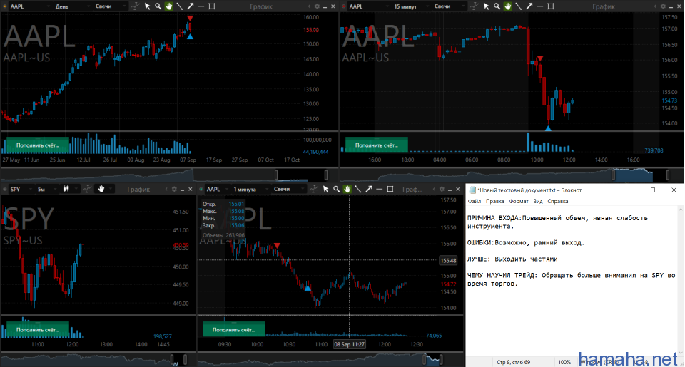Шорт AAPL 08.09.21