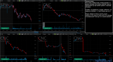 short *CNC вопрос в описании