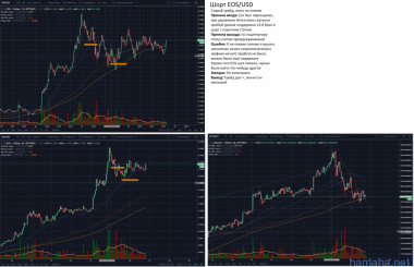 Шорт EOS/USd от 26.04