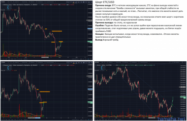 Шорт ETC/USD 09/05/18