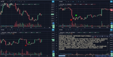 SHORT ETH USD