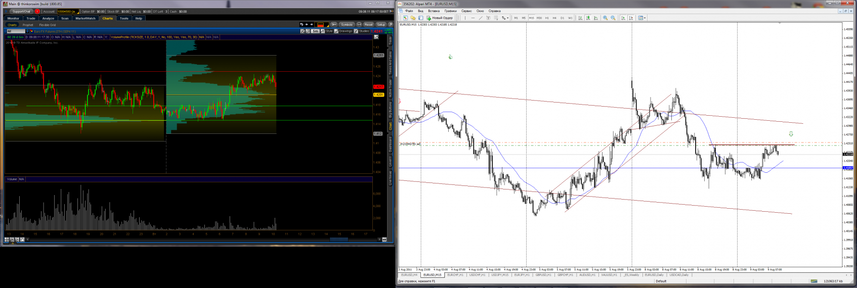 Short EURO от ур. сопротивл,