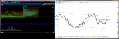 Short EURO от ур. сопротивл,