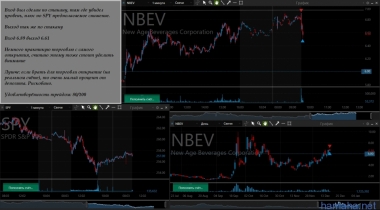 short NBEV. Риск:прибыль - 1:14,