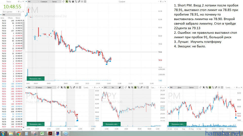short PM, выбило по стопу: 1лот