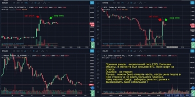Шорт по EOS. 2 раза закрывал в