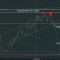 Шорт по евро$ от 1,3057 sl:1.3097 tp: