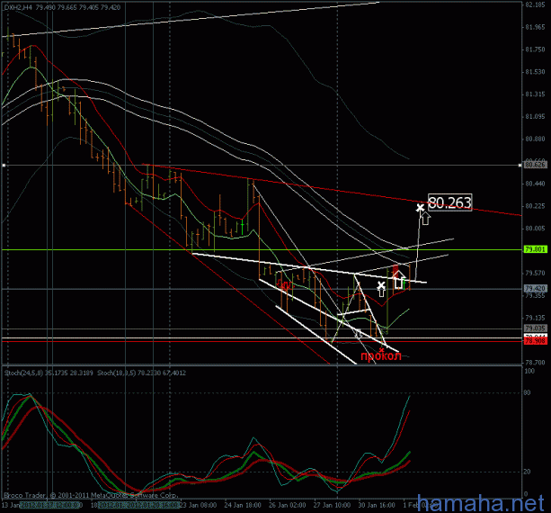 Шорт по евро$ от 1,3057 sl:1.3097 tp: