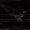 Шорт по евро$ от 1,3057 sl:1.3097 tp: