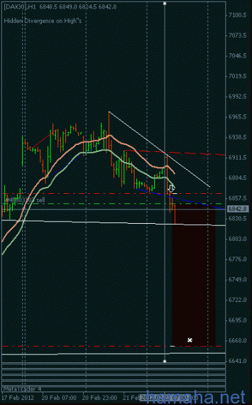 ...шоты по dax30, sp500 