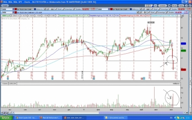 SKM - было пробитие low, объёмы